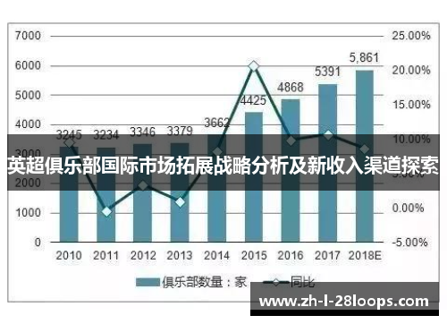 英超俱乐部国际市场拓展战略分析及新收入渠道探索