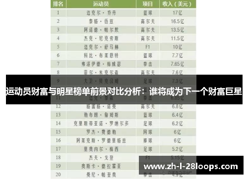 运动员财富与明星榜单前景对比分析：谁将成为下一个财富巨星