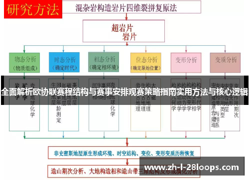 全面解析欧协联赛程结构与赛事安排观赛策略指南实用方法与核心逻辑