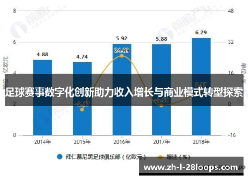 足球赛事数字化创新助力收入增长与商业模式转型探索